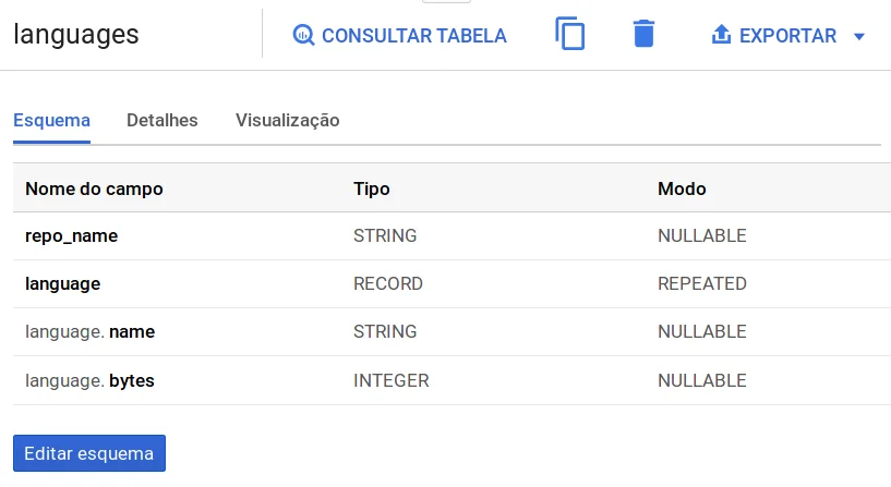 image showing the schema of the github languages table on bq